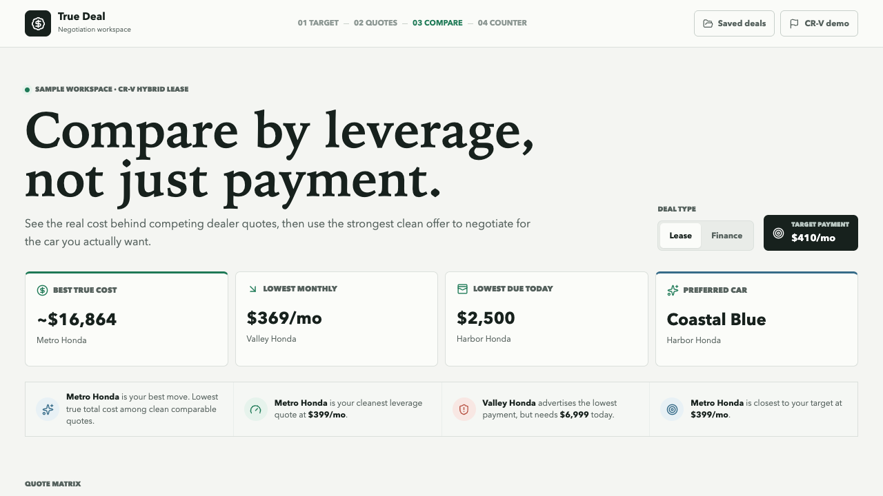 Image of True Deal project